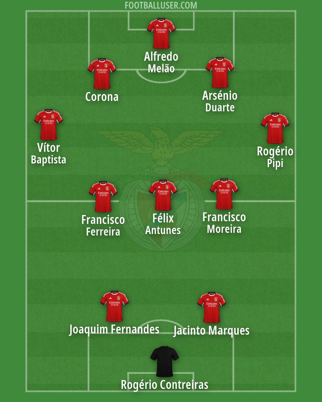 SL Benfica Formation 2026