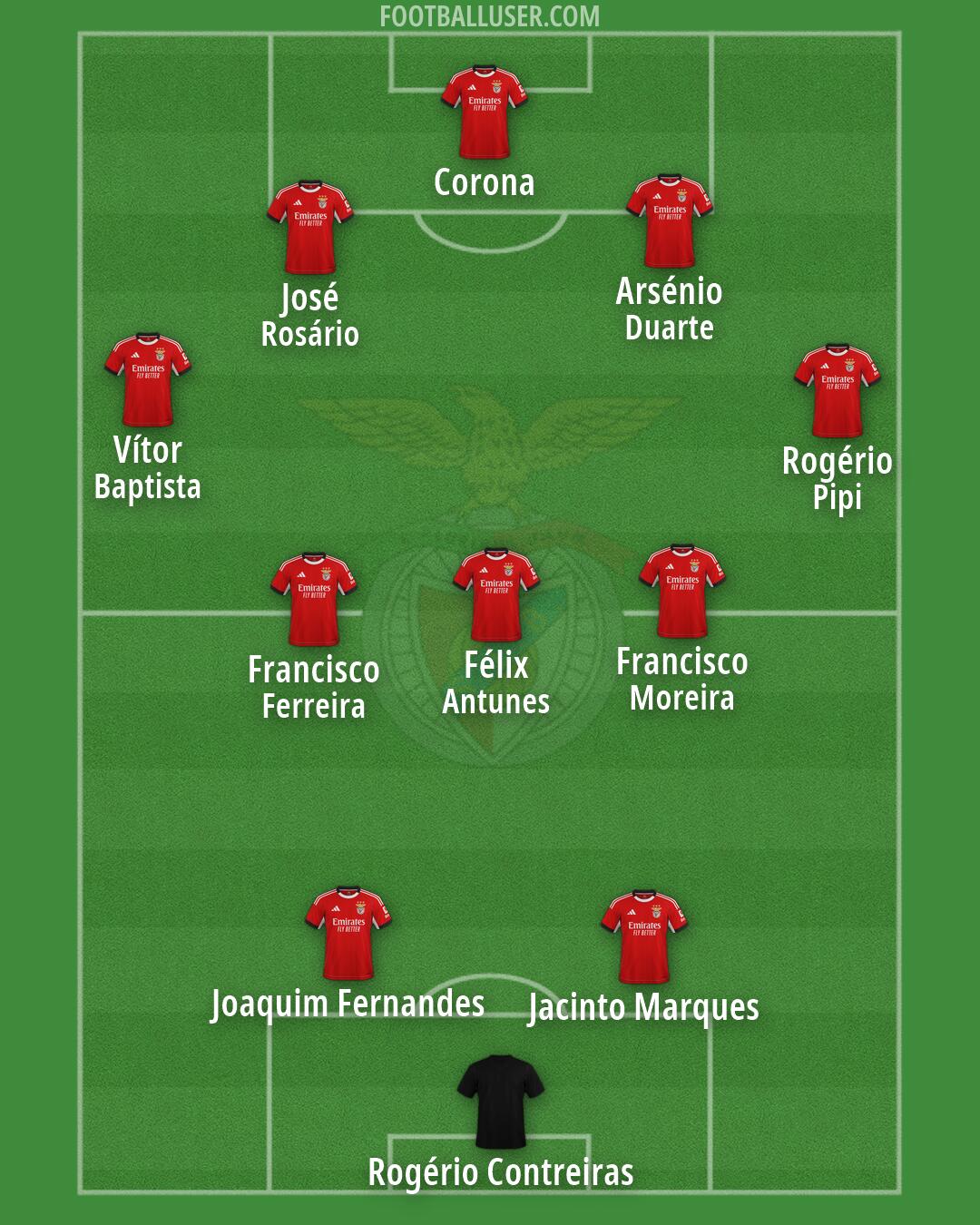 SL Benfica Formation 2026
