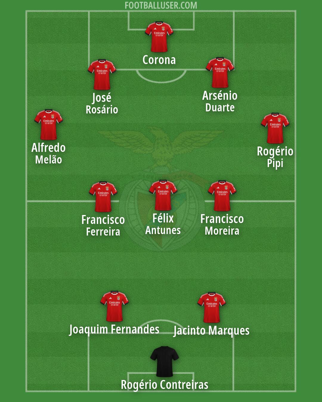 SL Benfica Formation 2026