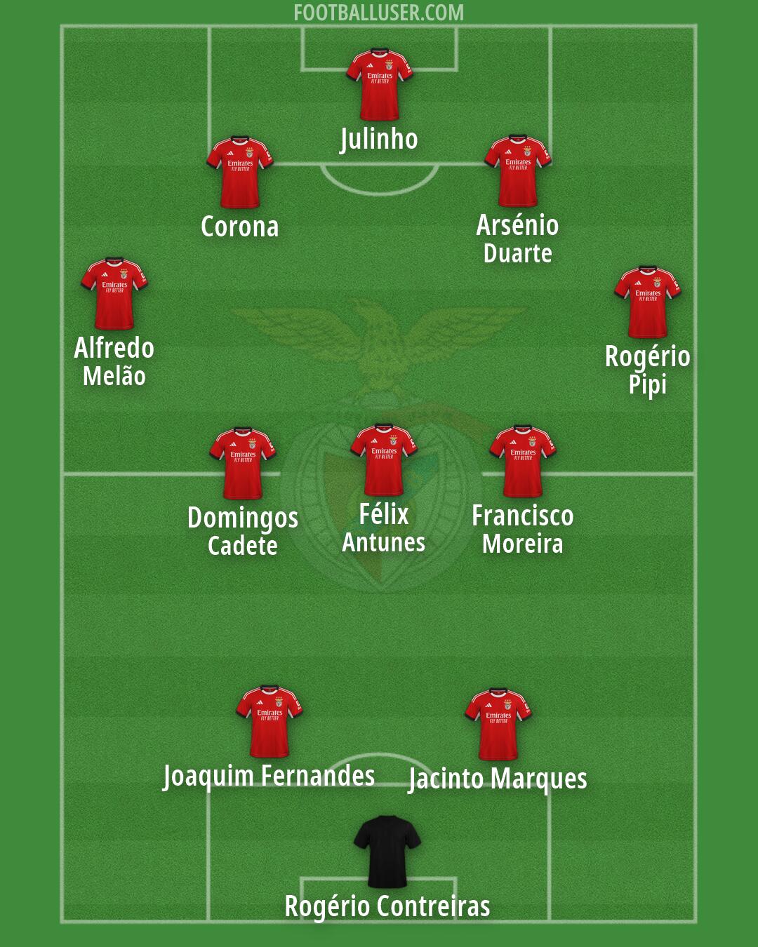 SL Benfica Formation 2026