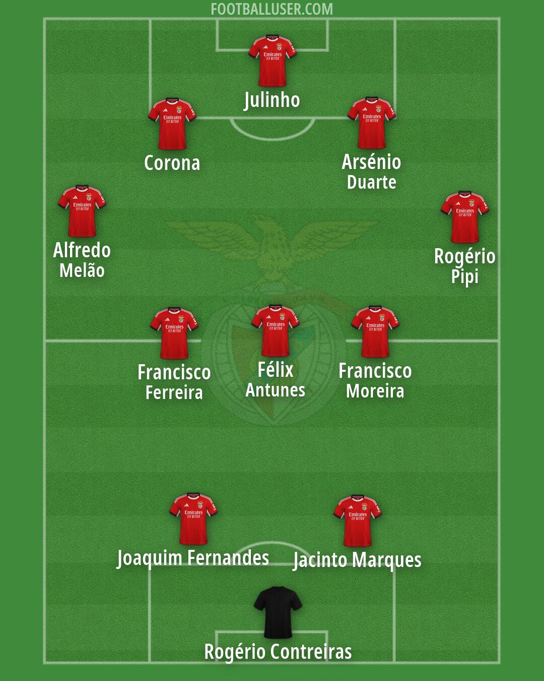 SL Benfica Formation 2026