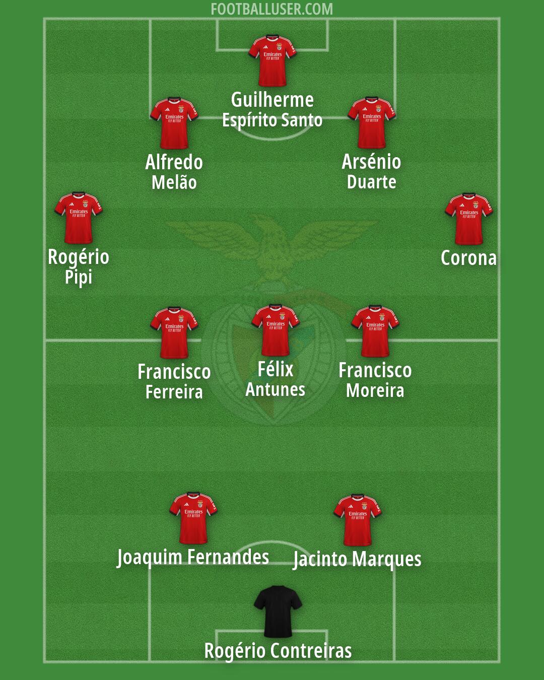 SL Benfica Formation 2026