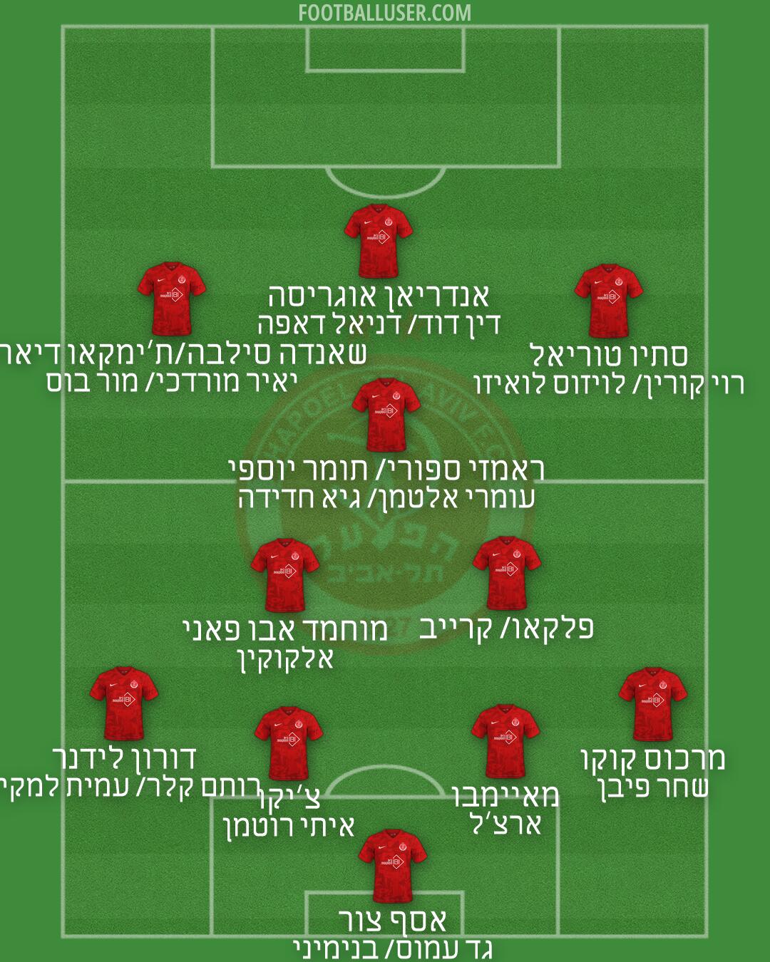 Hapoel Tel-Aviv Formation 2026