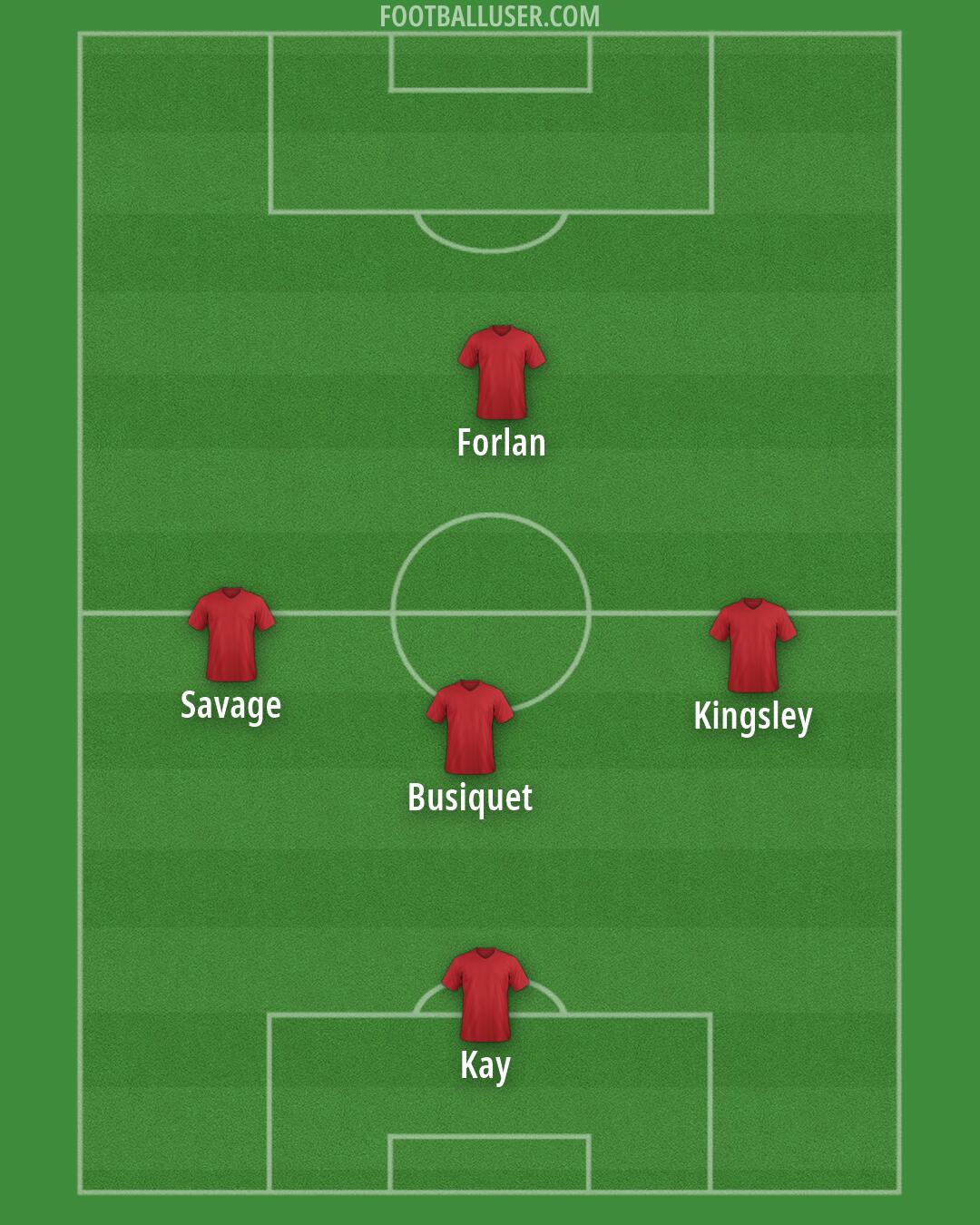 Custom Team Formation 2026