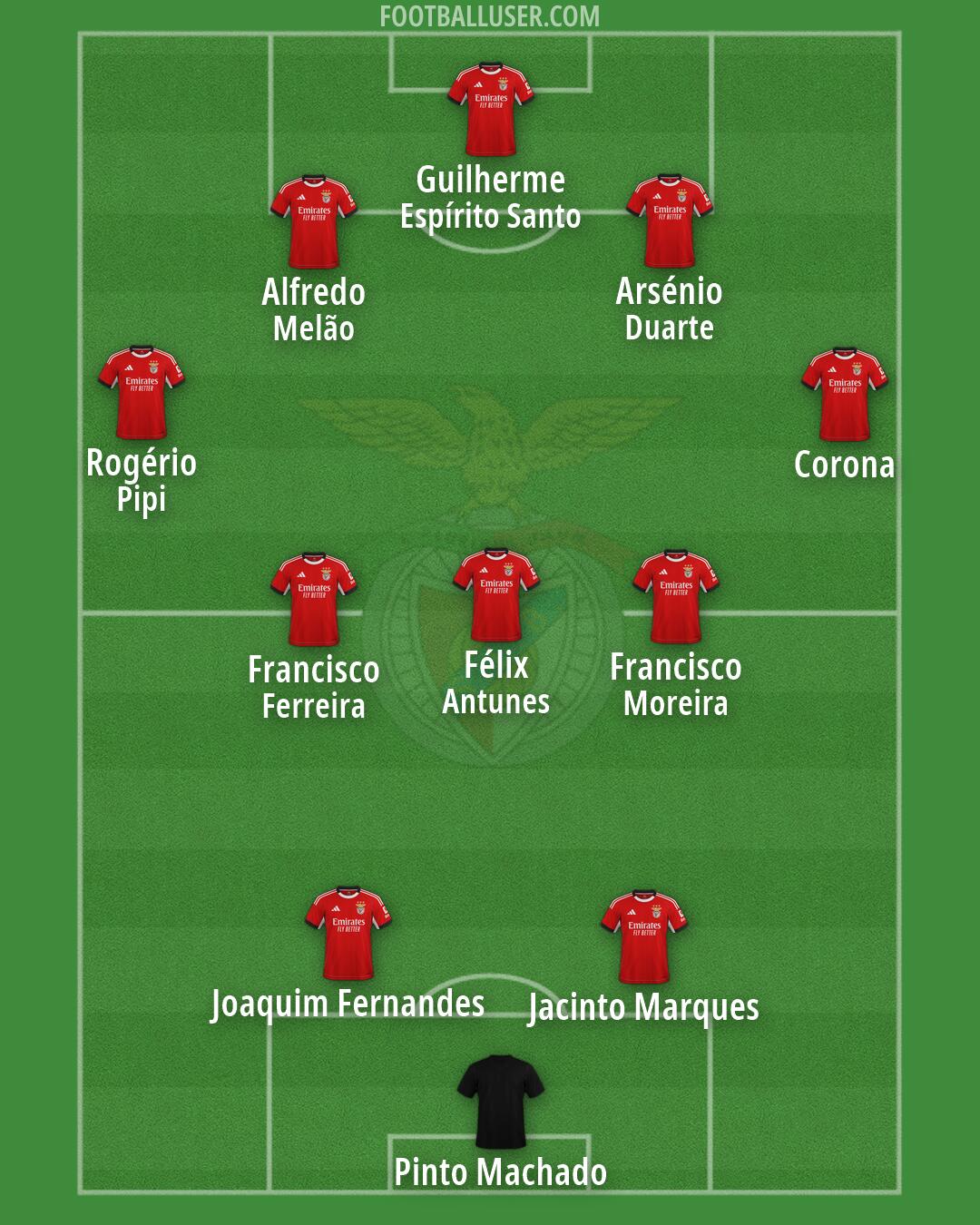 SL Benfica Formation 2026
