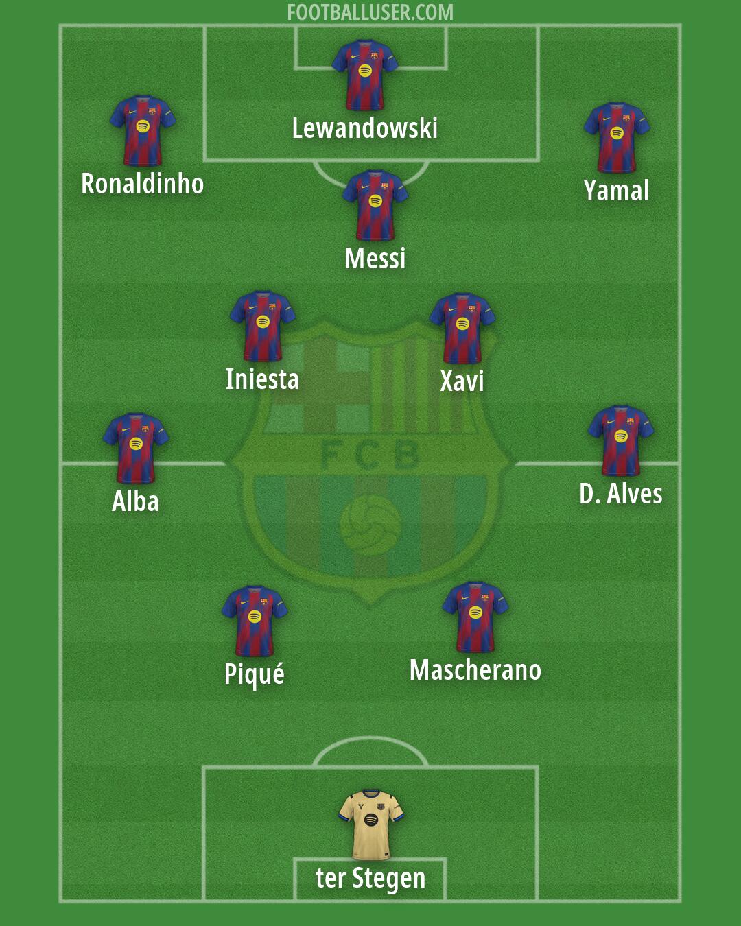 Barcelona Formation 2026