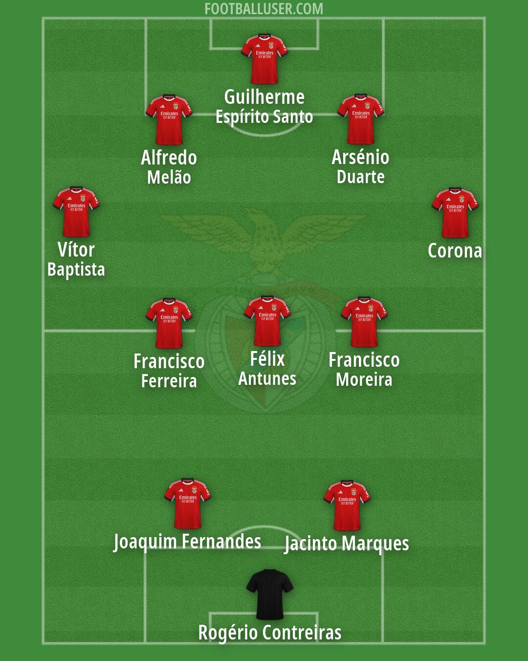 SL Benfica Formation 2026