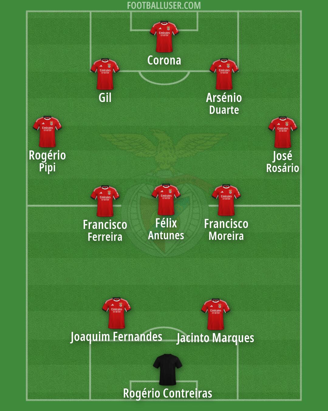 SL Benfica Formation 2026