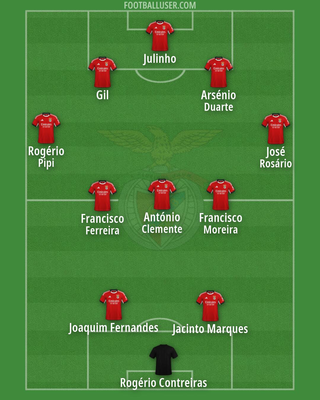 SL Benfica Formation 2026