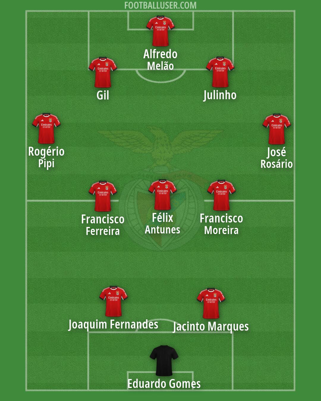 SL Benfica Formation 2026