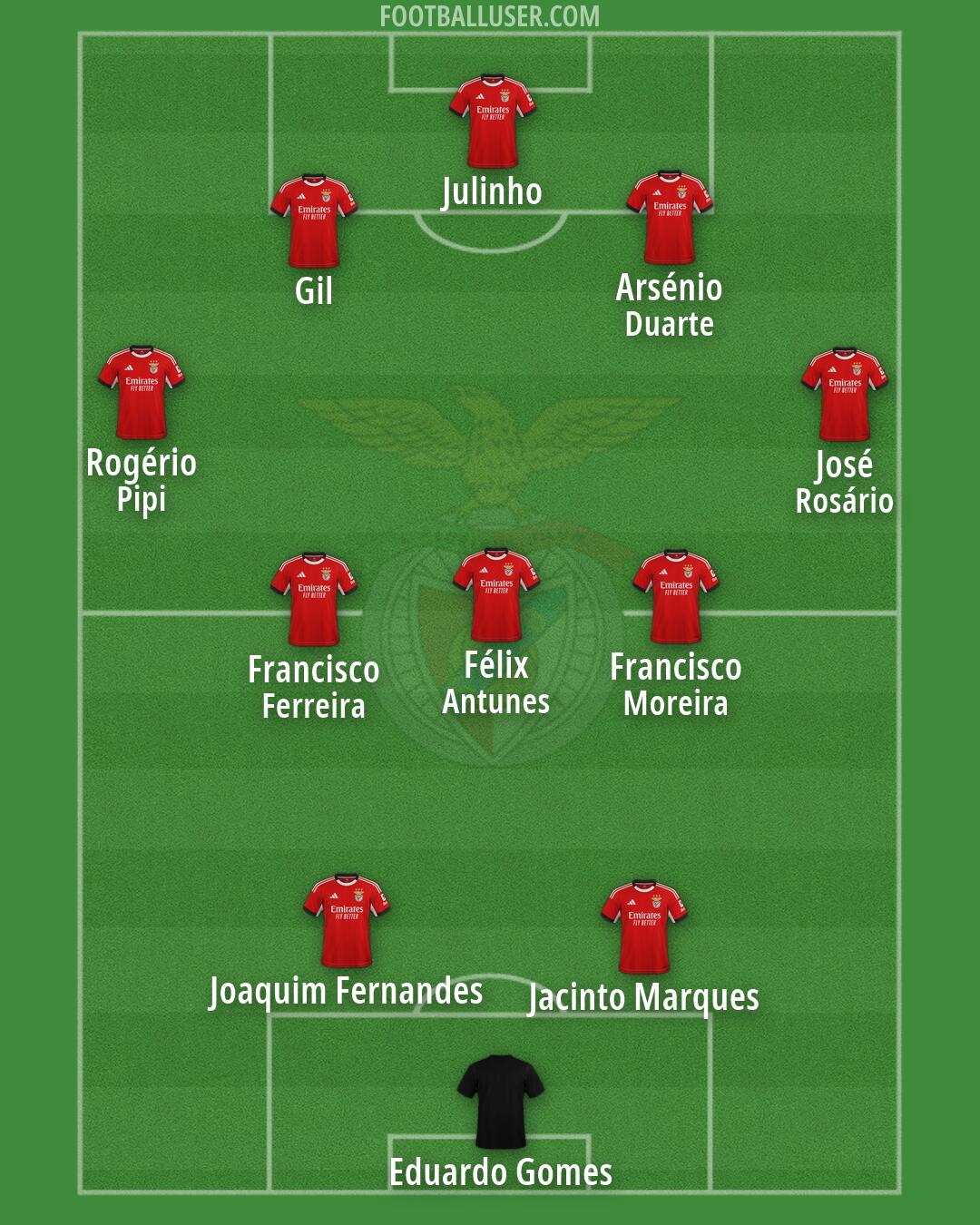 SL Benfica Formation 2026