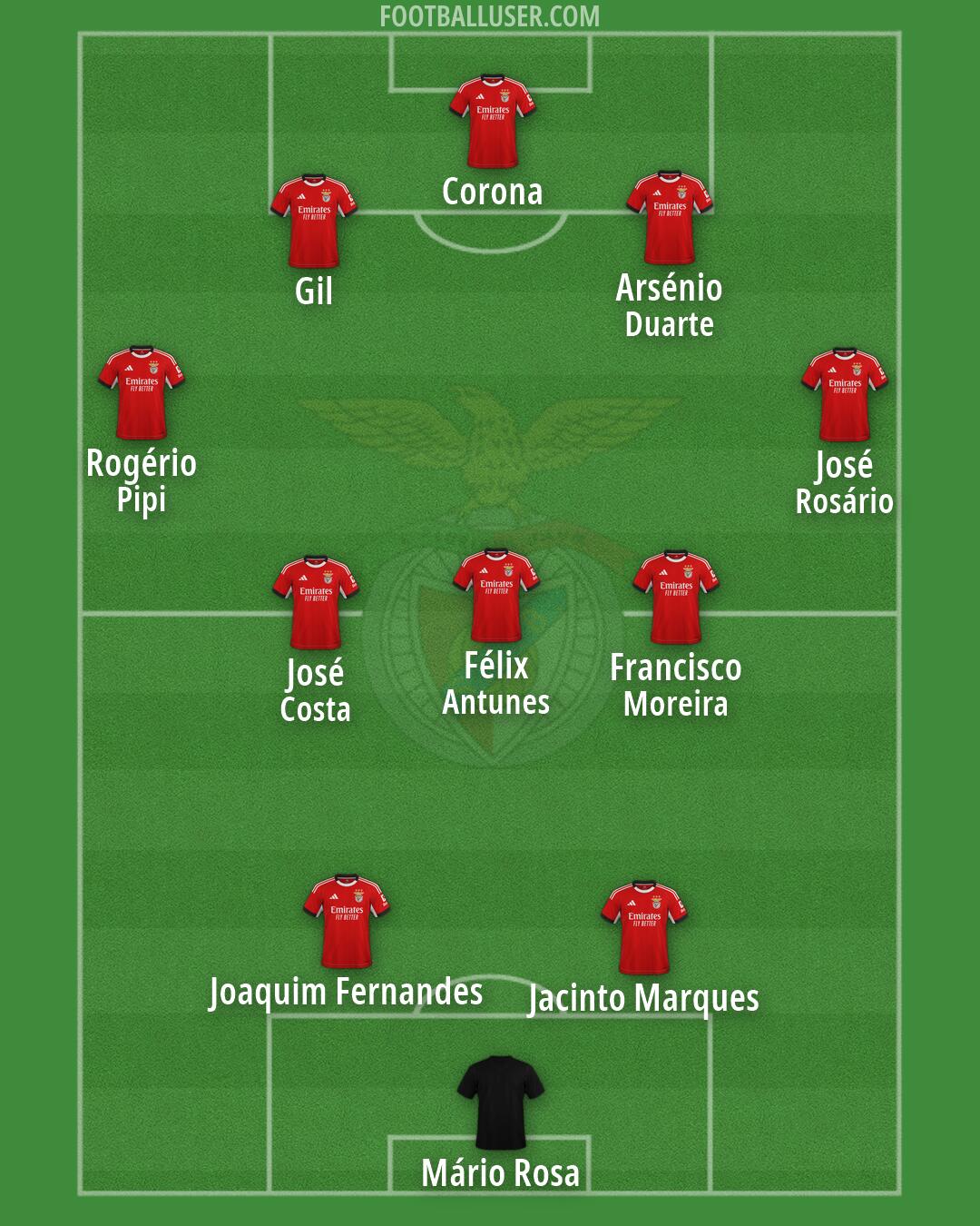 SL Benfica Formation 2026