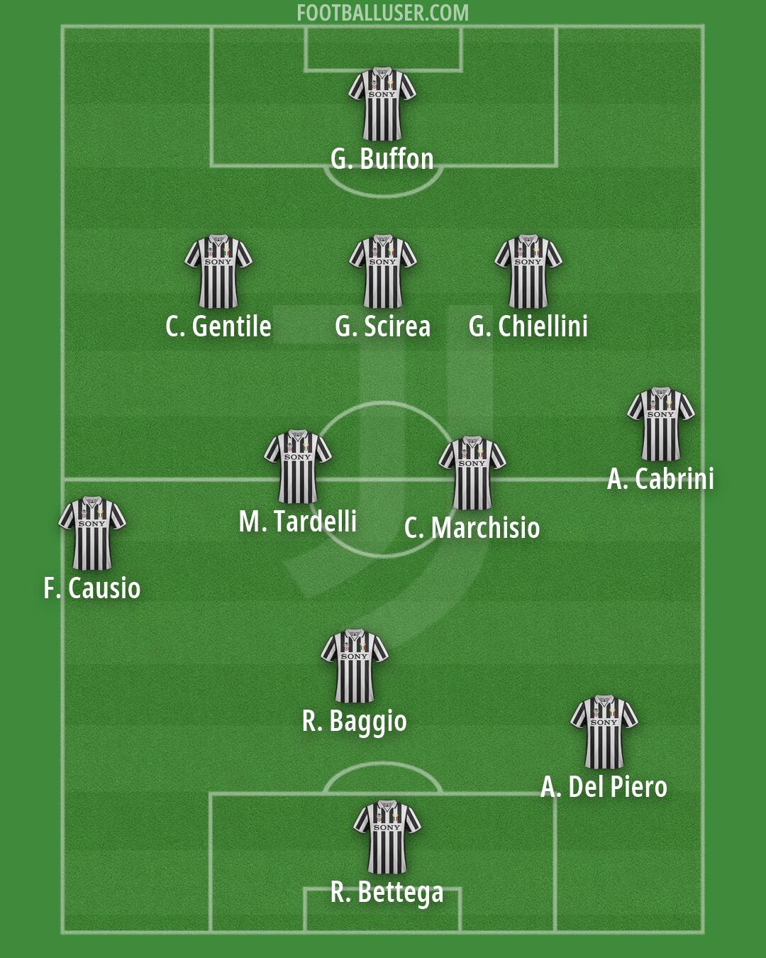 Juventus Formation 2026
