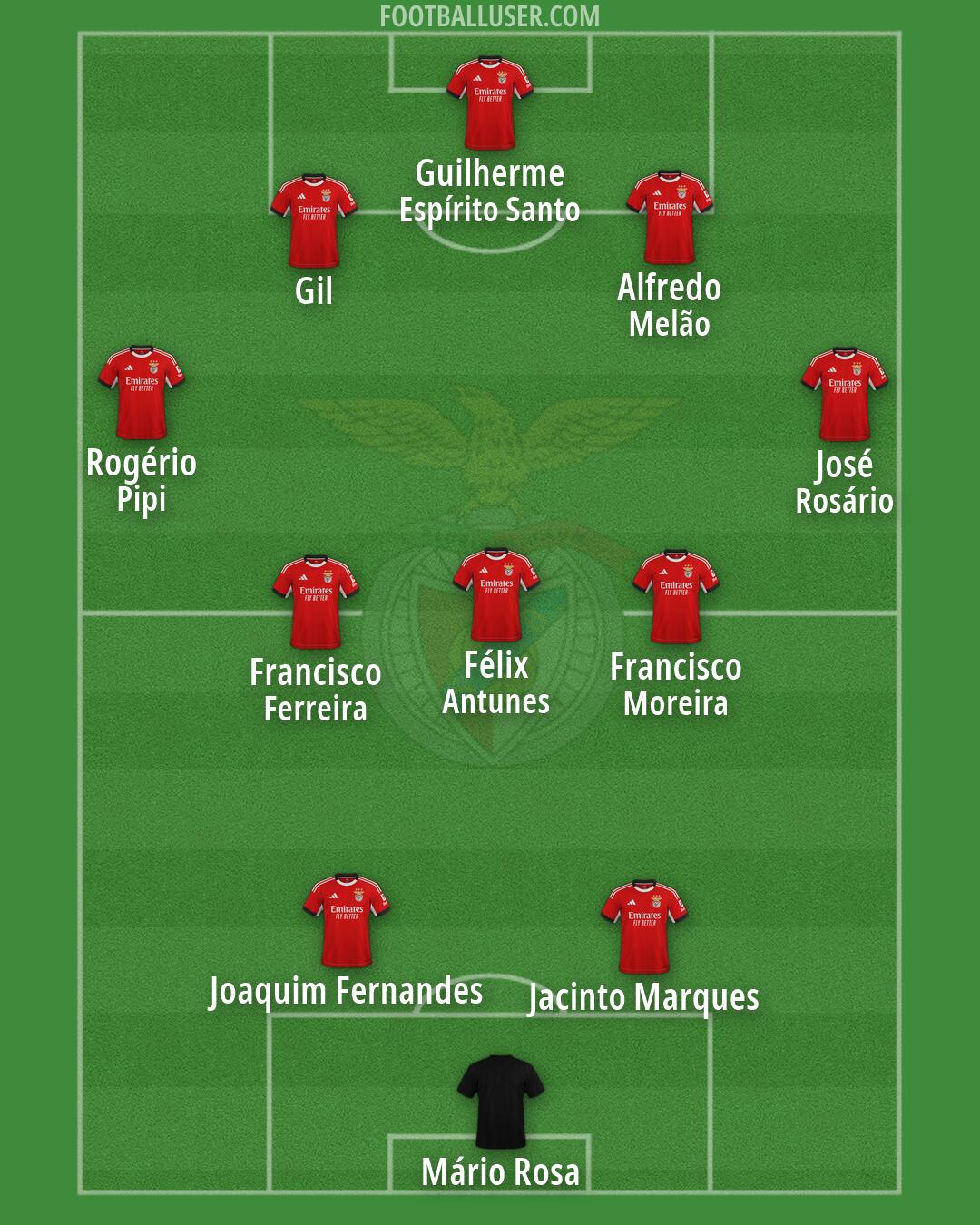 SL Benfica Formation 2026