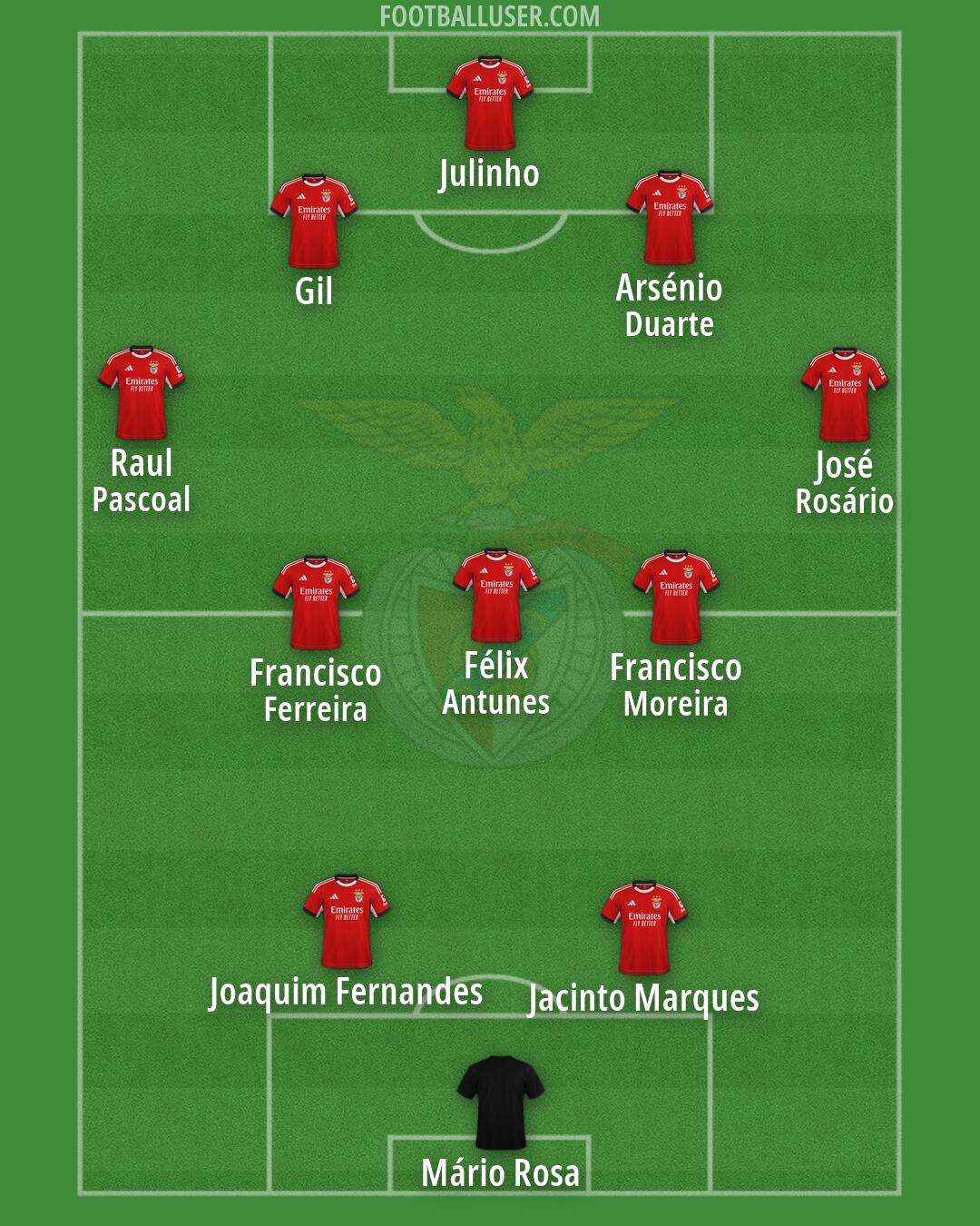 SL Benfica Formation 2026