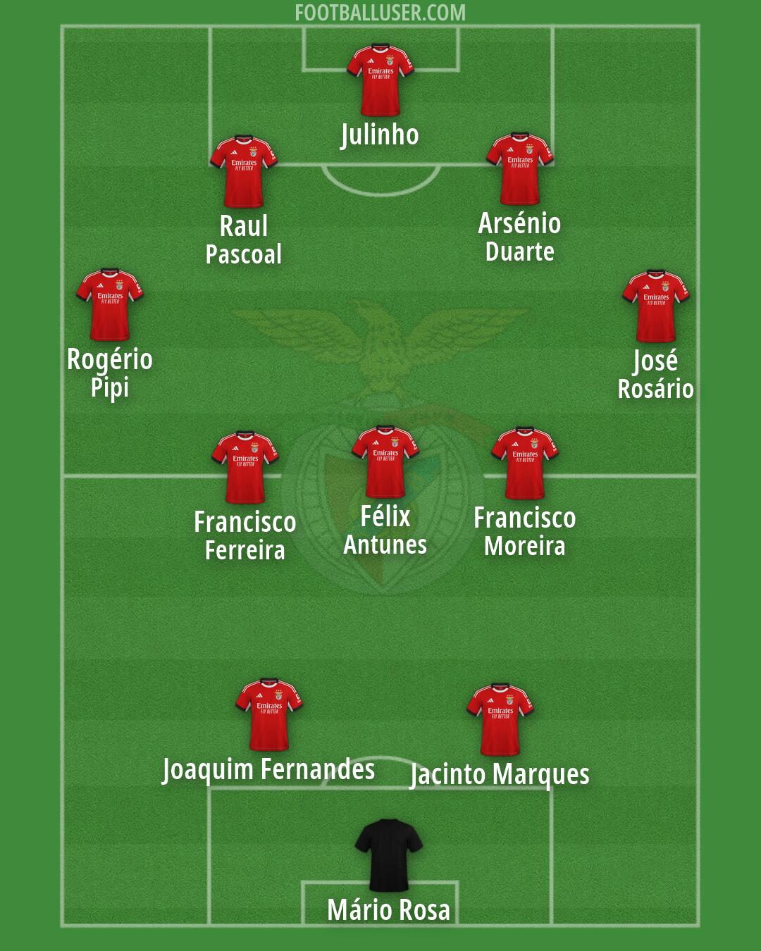 SL Benfica Formation 2026