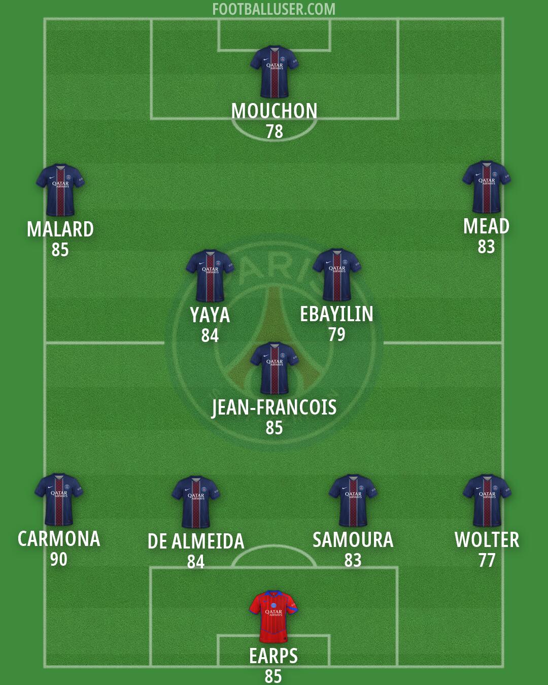 PSG Formation 2026