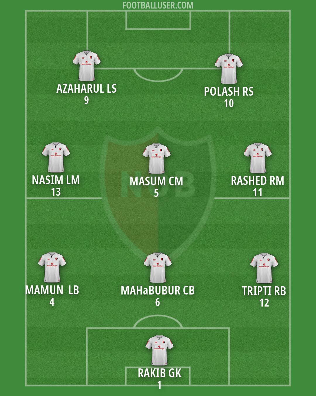 Newell's Formation 2026