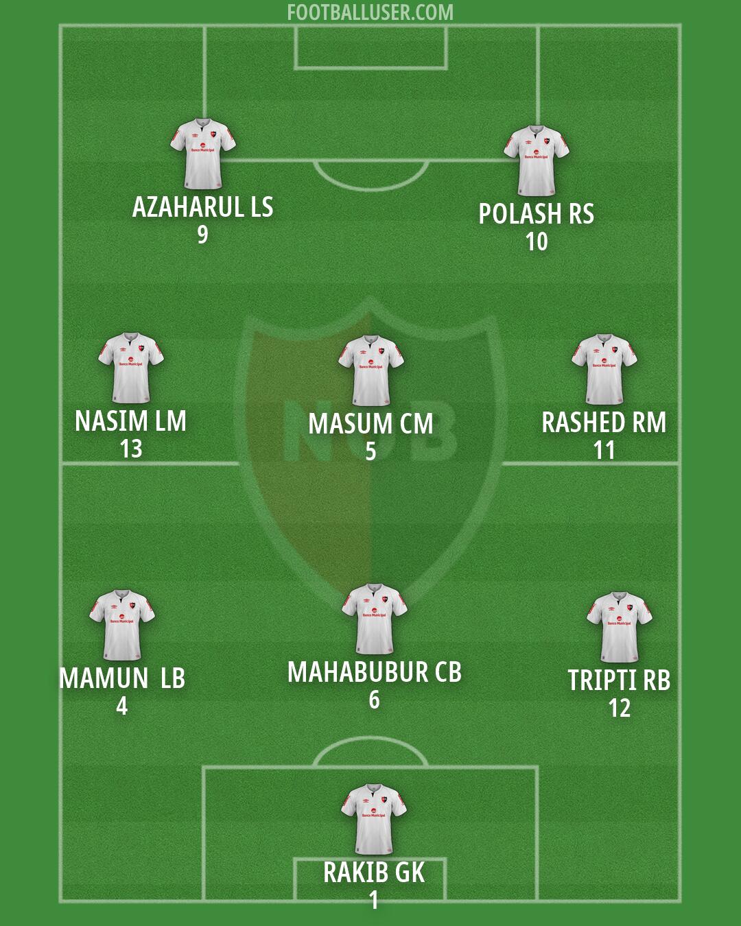 Newell's Formation 2026