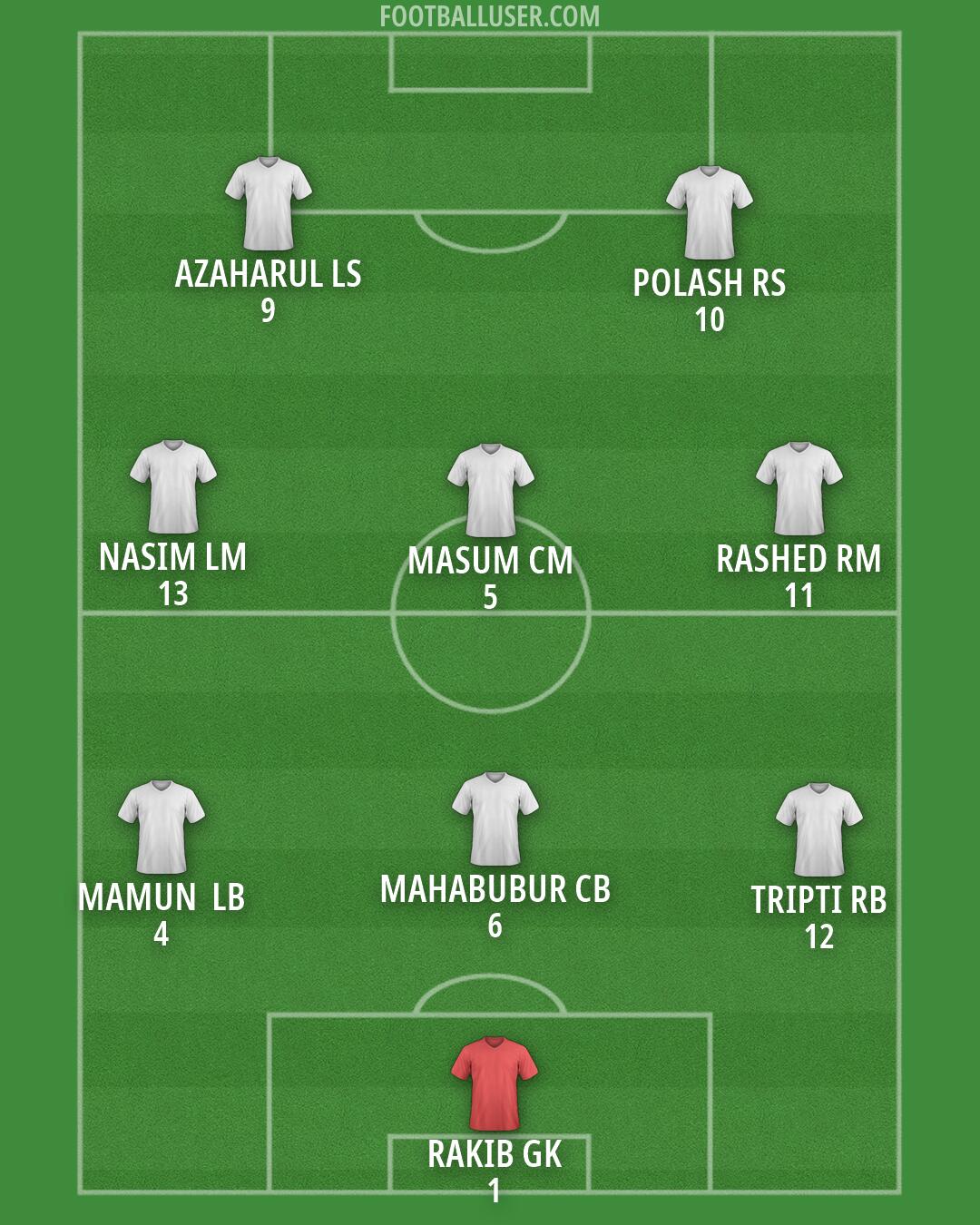 Custom Team Formation 2026