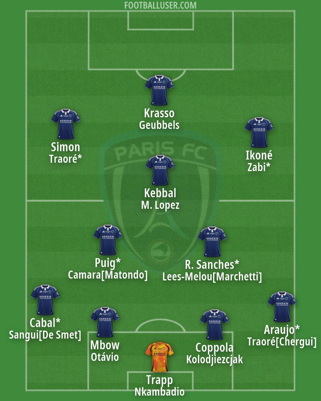 Paris FC Formation 2026
