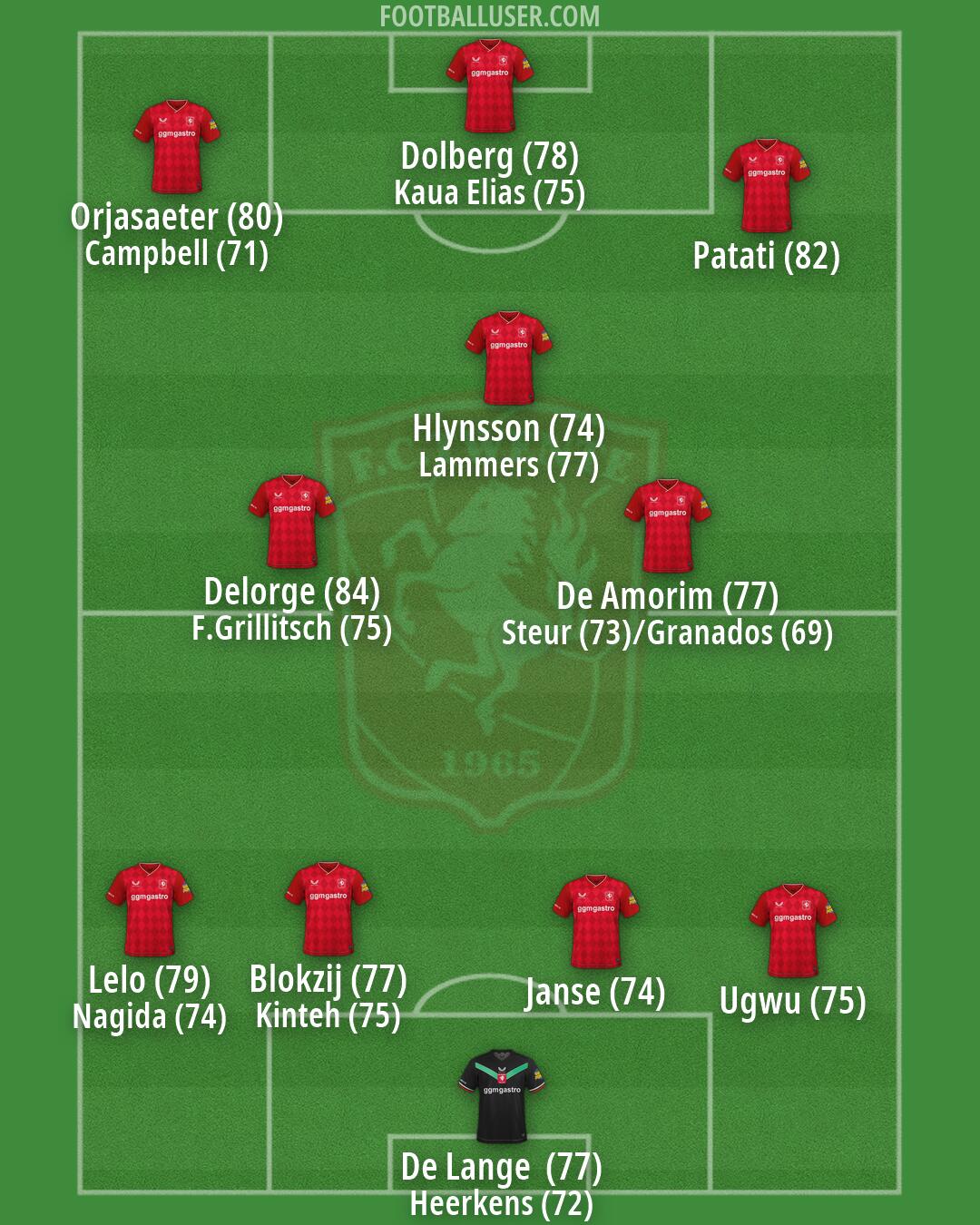 FC Twente Formation 2026
