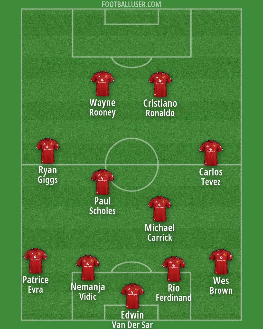 Man Utd Formation 2026