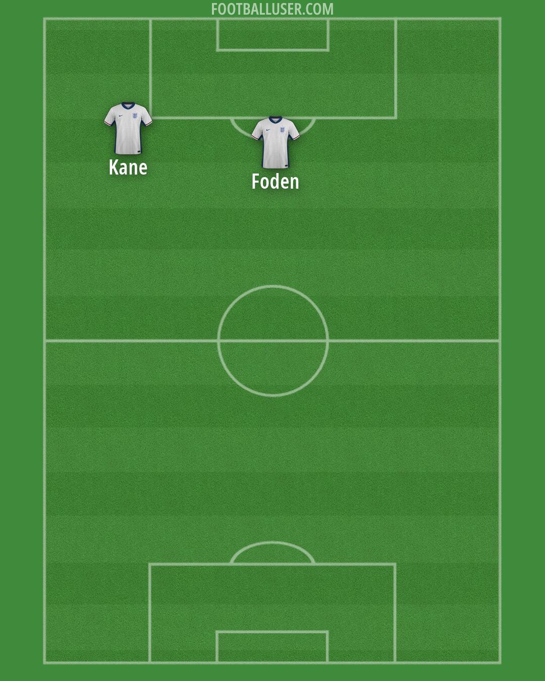 England Formation 2026