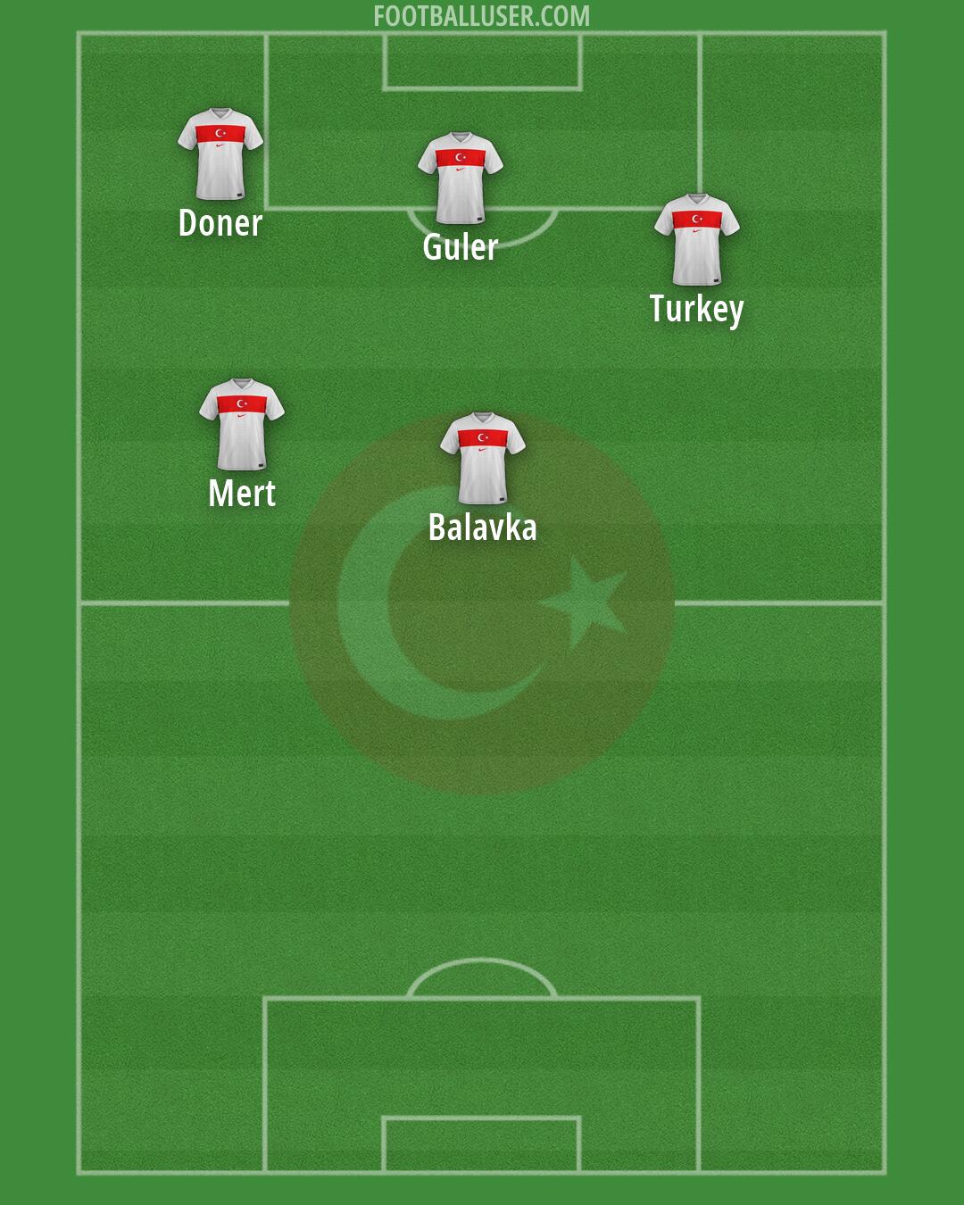Türkiye Formation 2026
