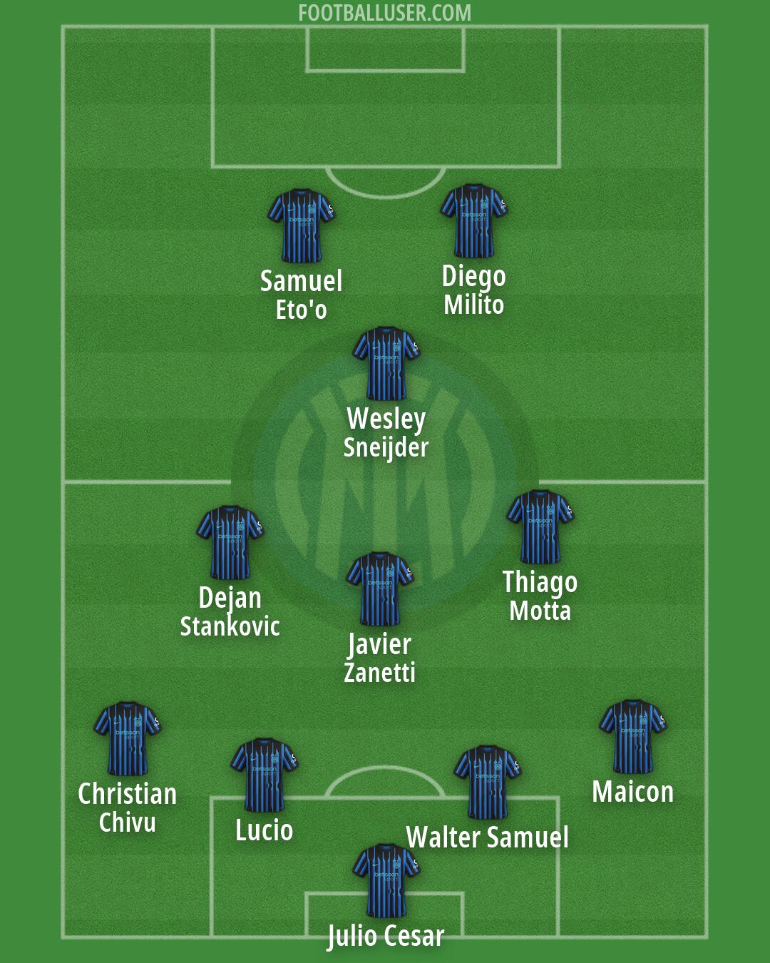 Inter Formation 2026