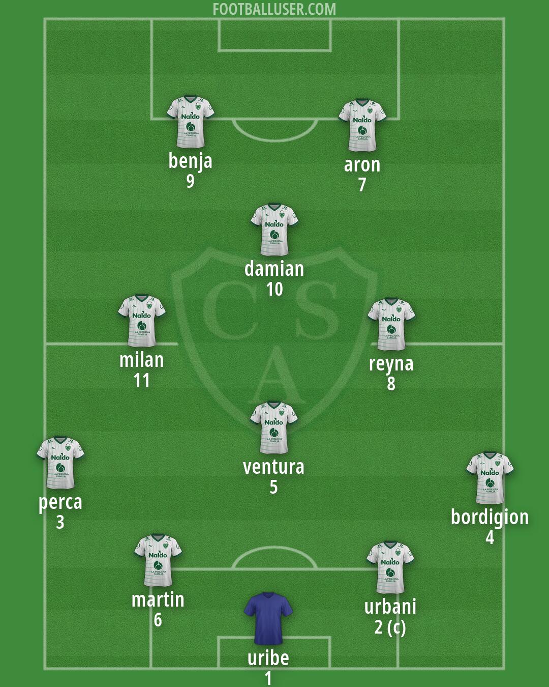 Sarmiento (Junín) Formation 2026