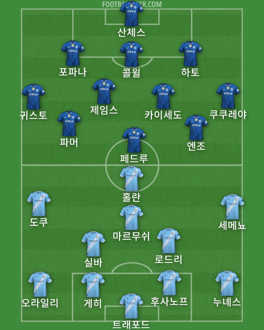 Custom Team Formation 2026