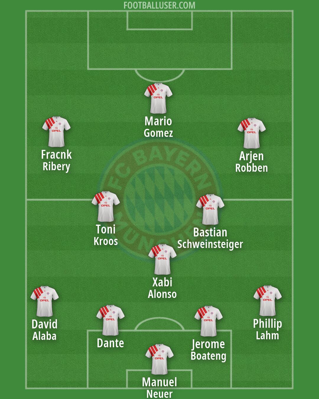 FC Bayern Formation 2026