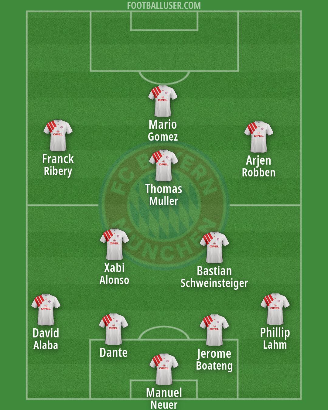FC Bayern Formation 2026