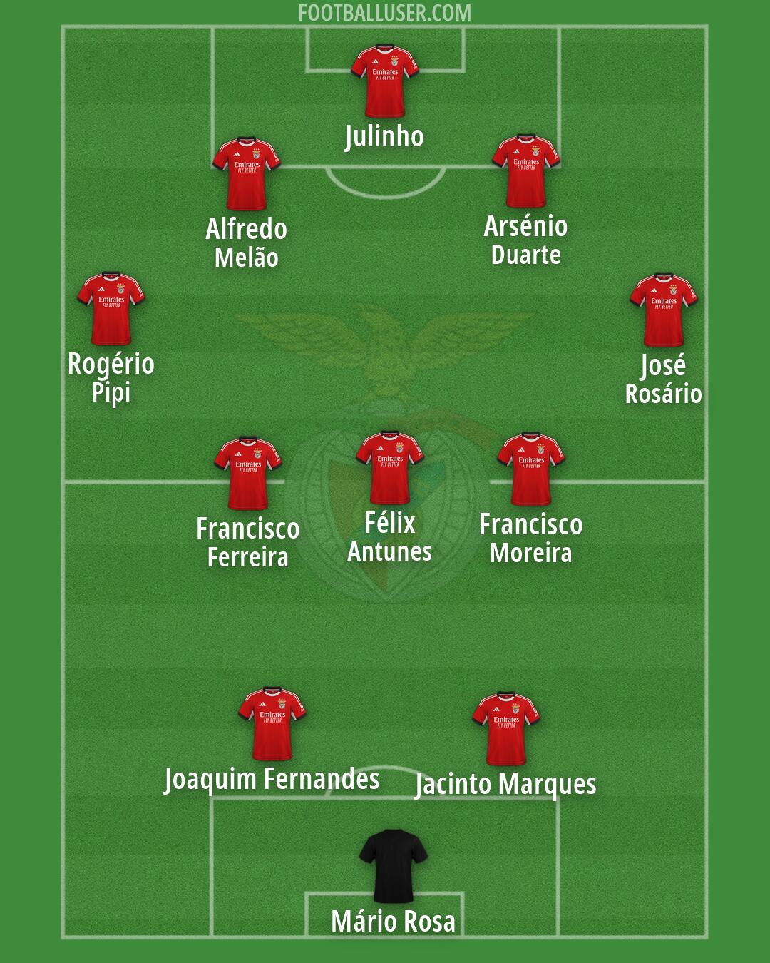 SL Benfica Formation 2026