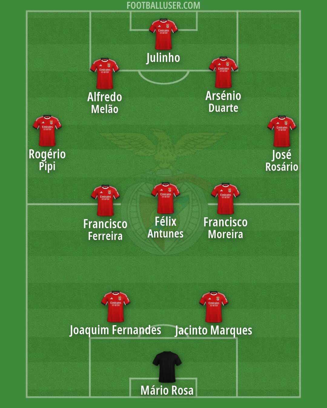 SL Benfica Formation 2026