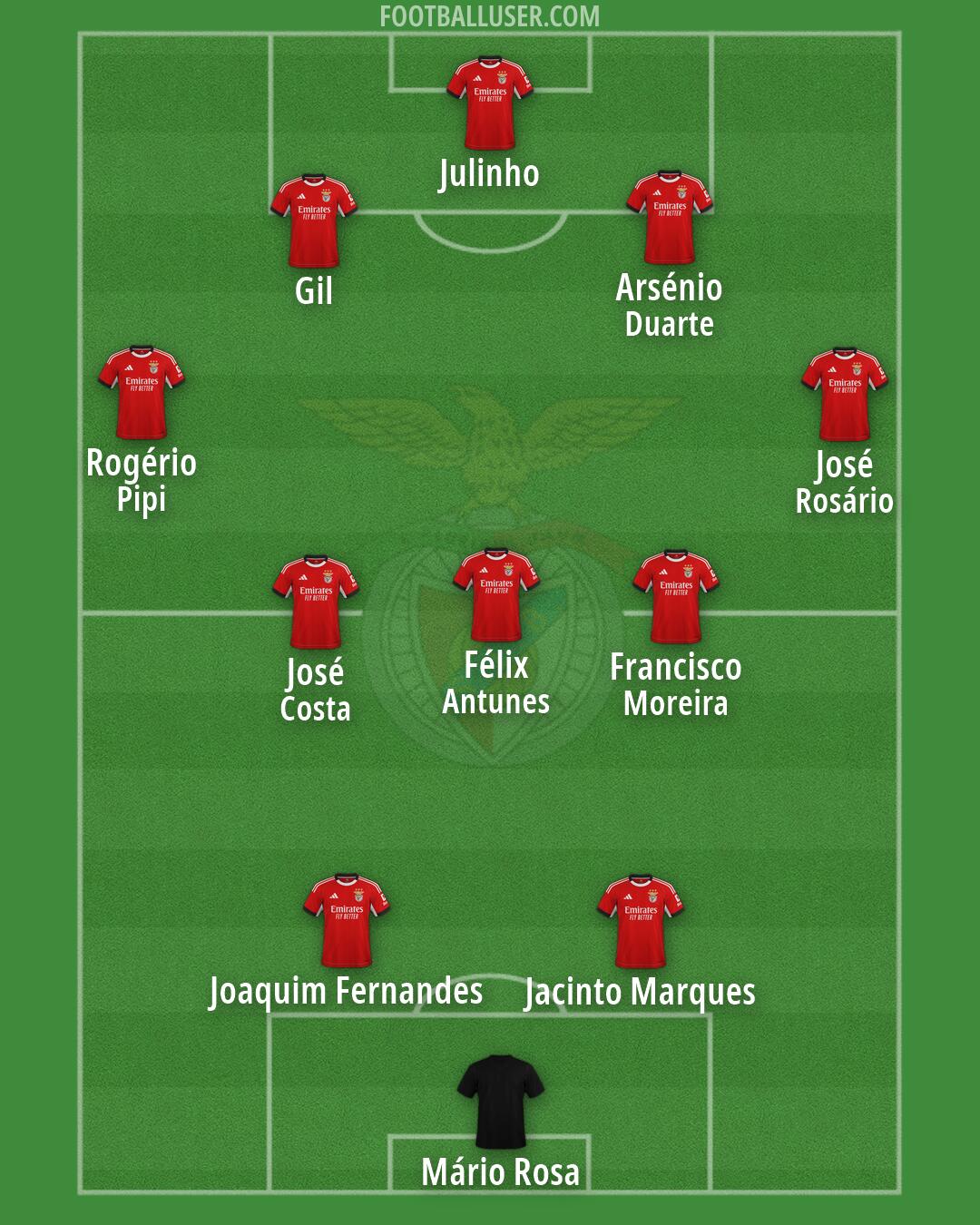 SL Benfica Formation 2026