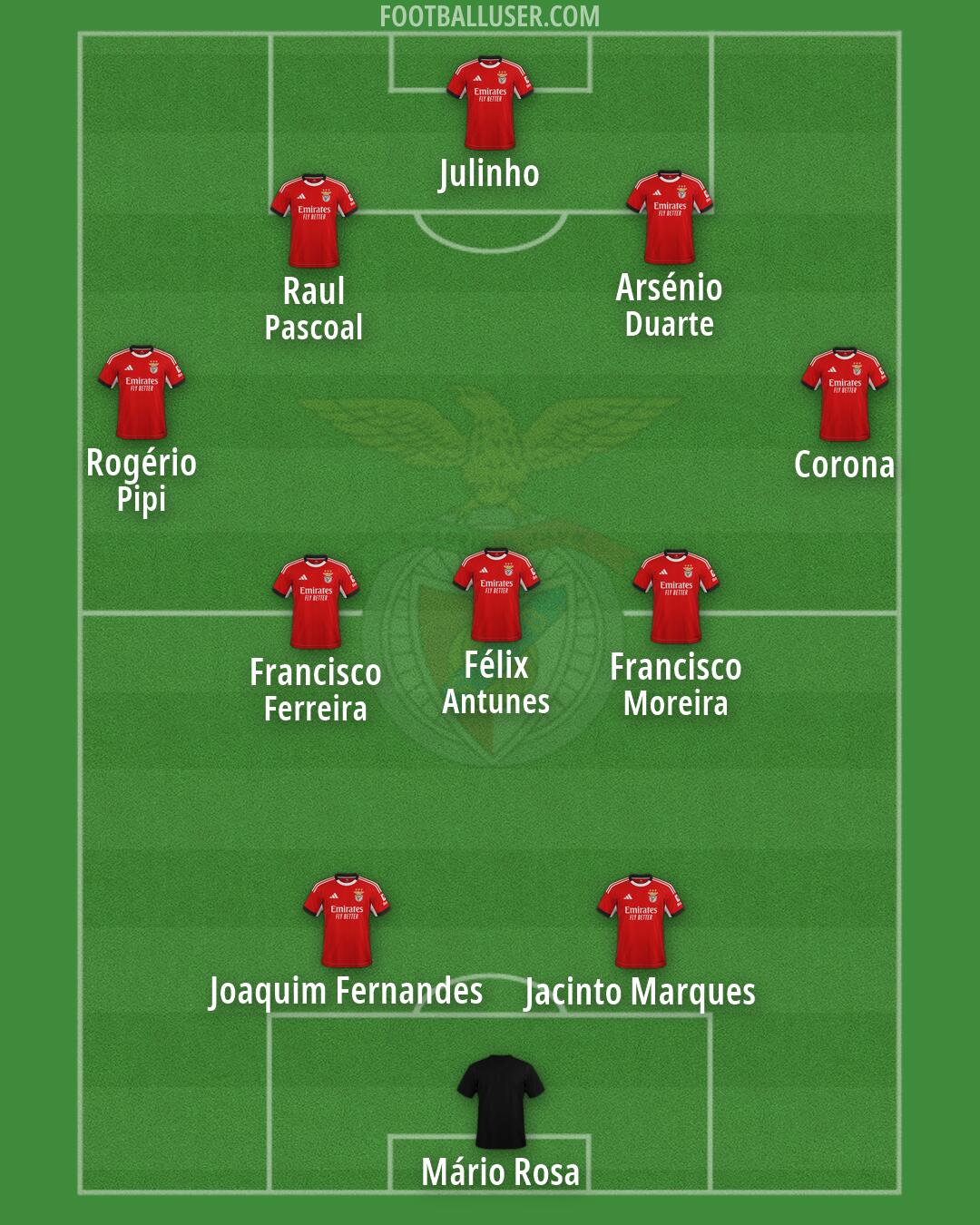 SL Benfica Formation 2026
