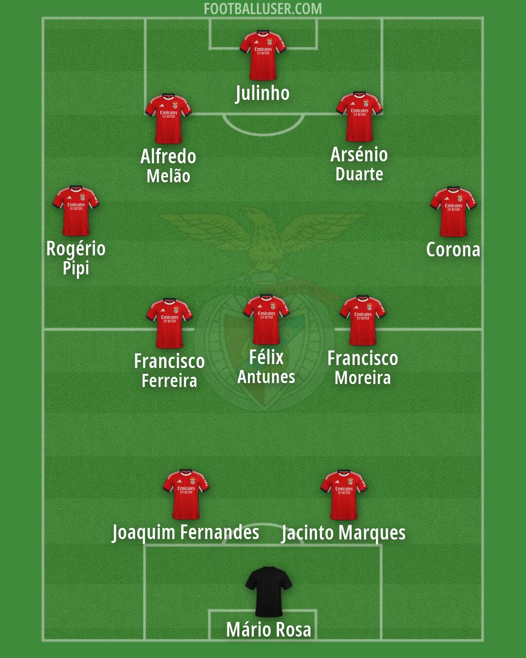 SL Benfica Formation 2026