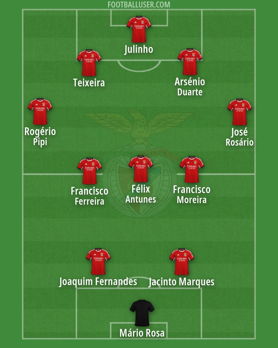 SL Benfica Formation 2026