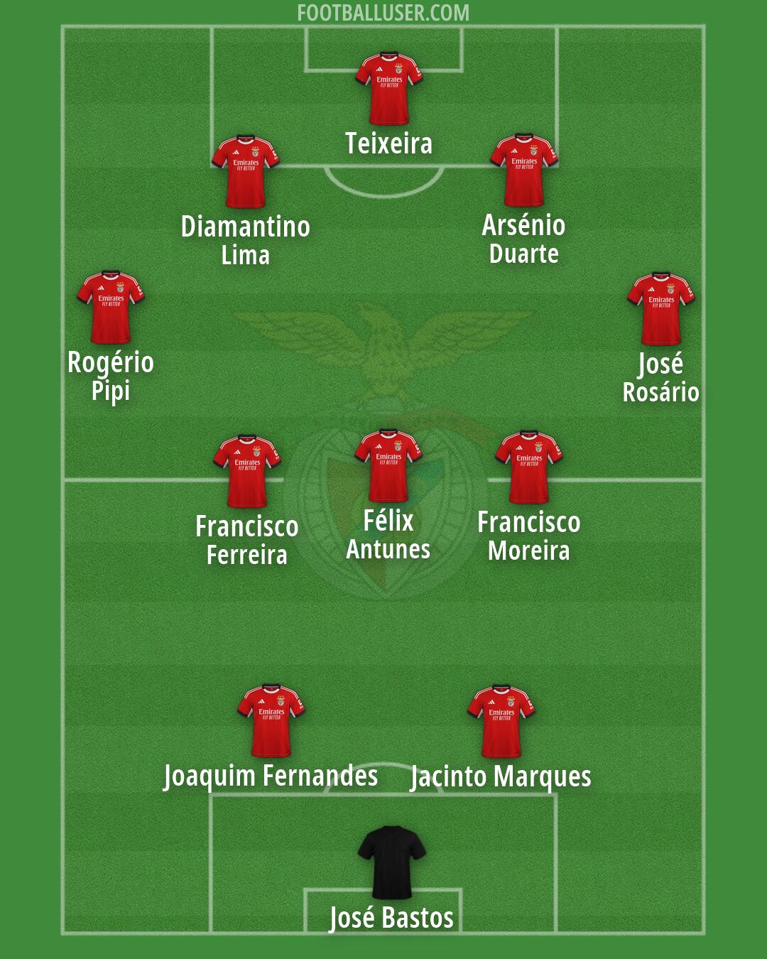 SL Benfica Formation 2026