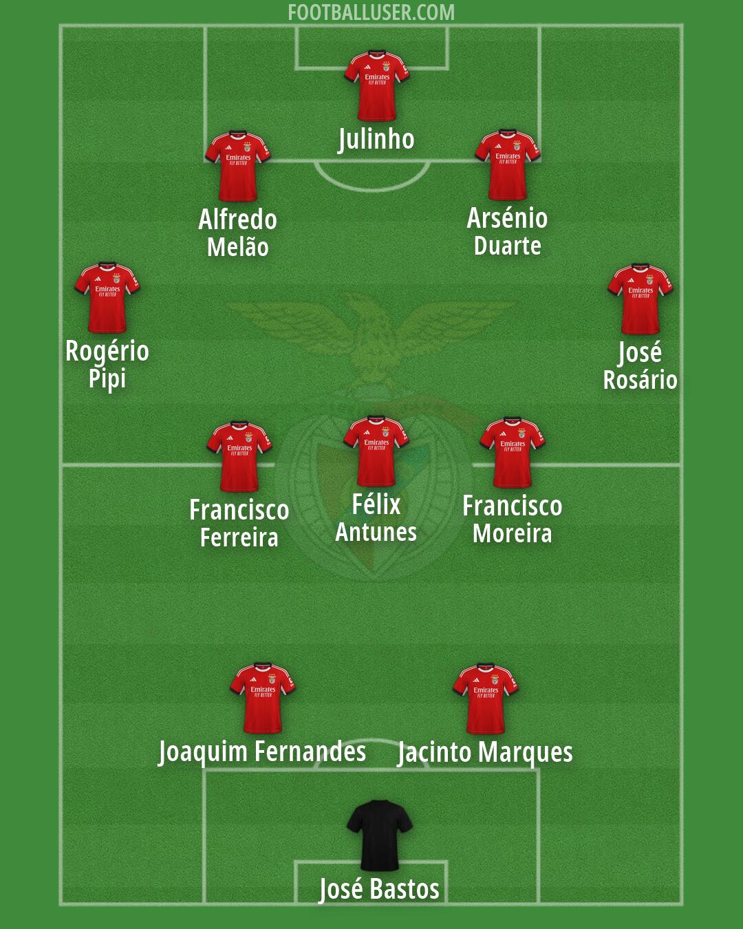 SL Benfica Formation 2026