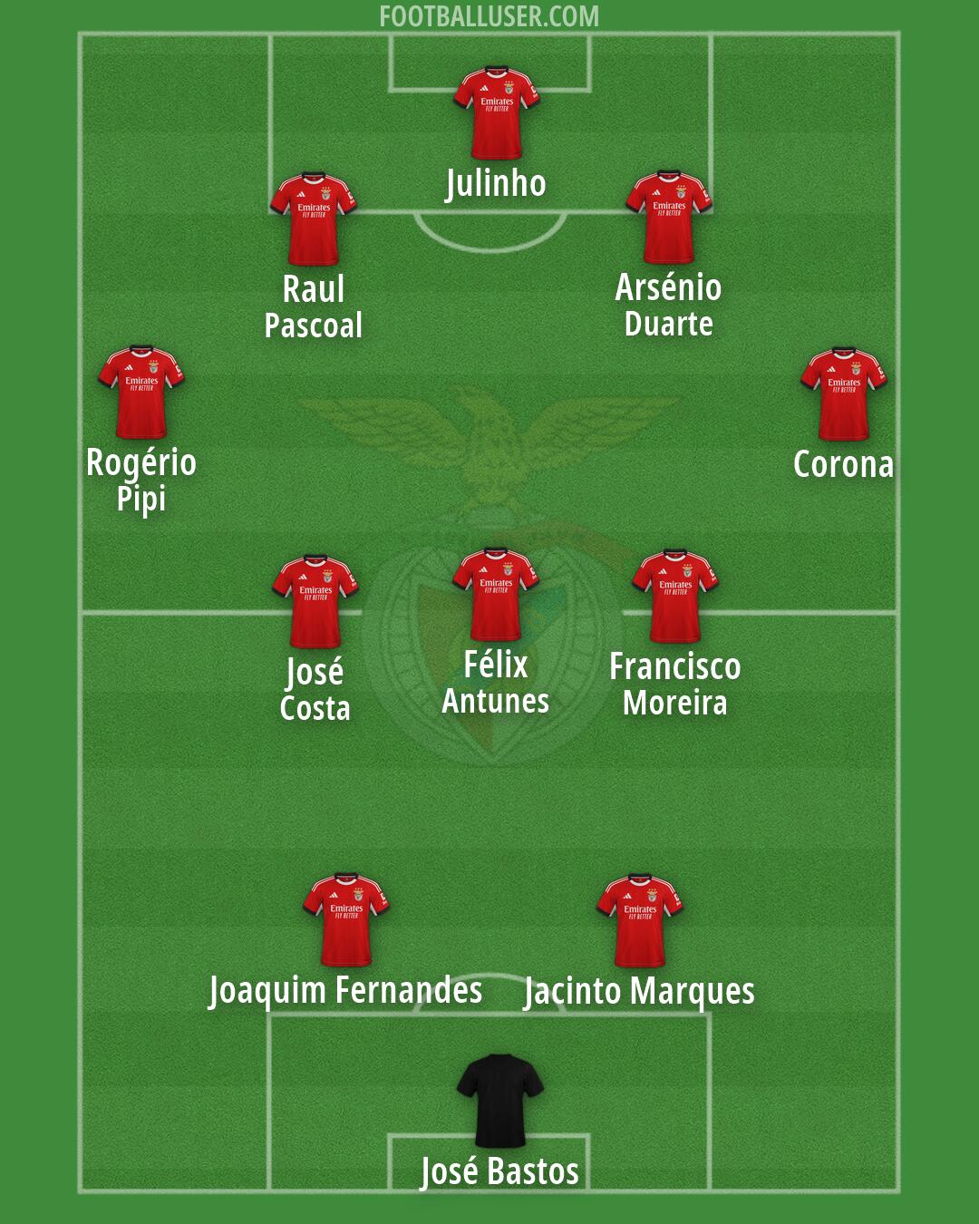 SL Benfica Formation 2026