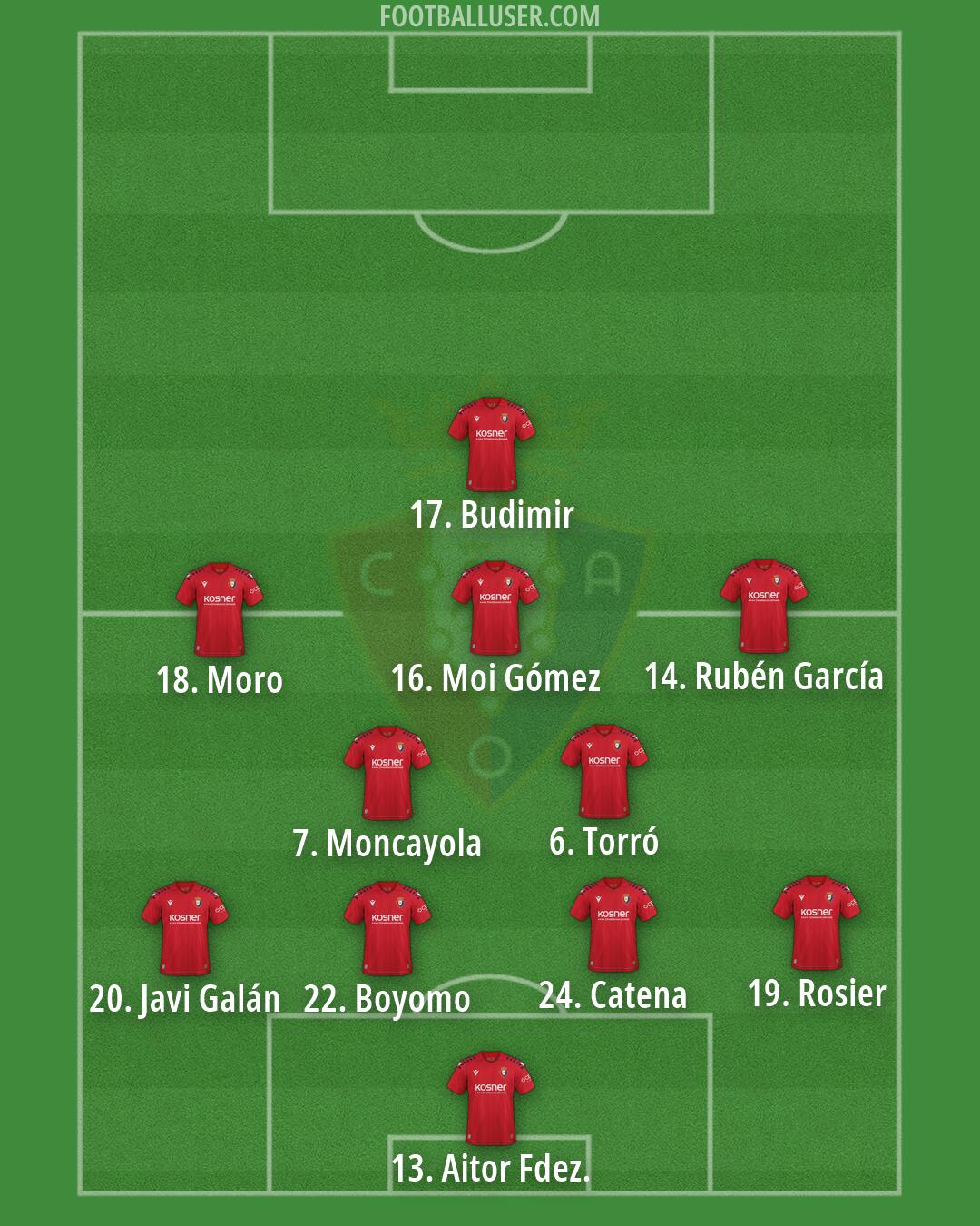 Osasuna Formation 2026