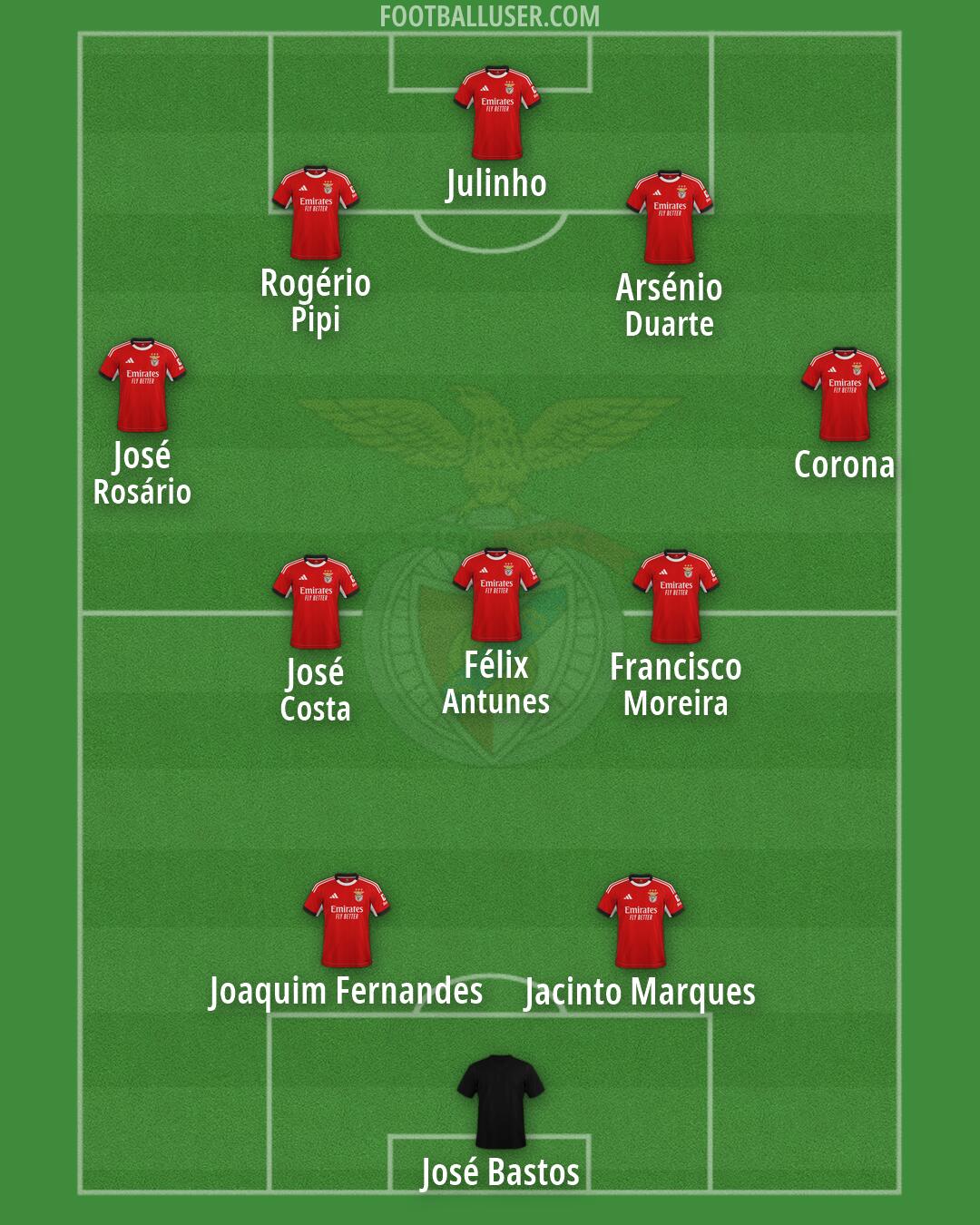 SL Benfica Formation 2026