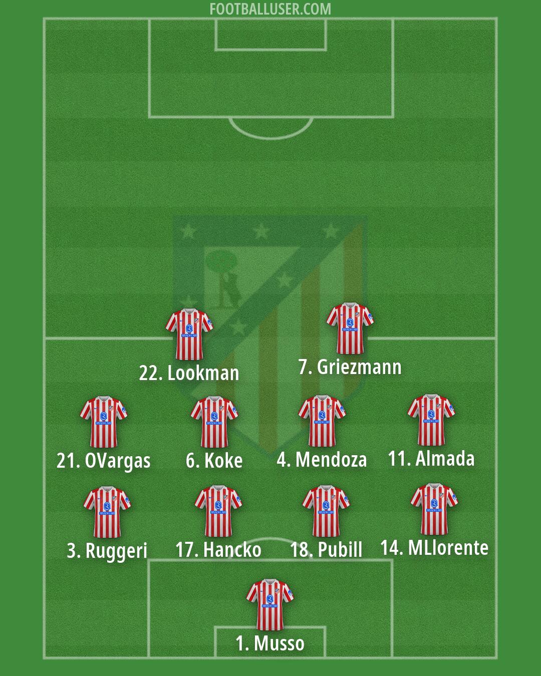 Atlético Formation 2026