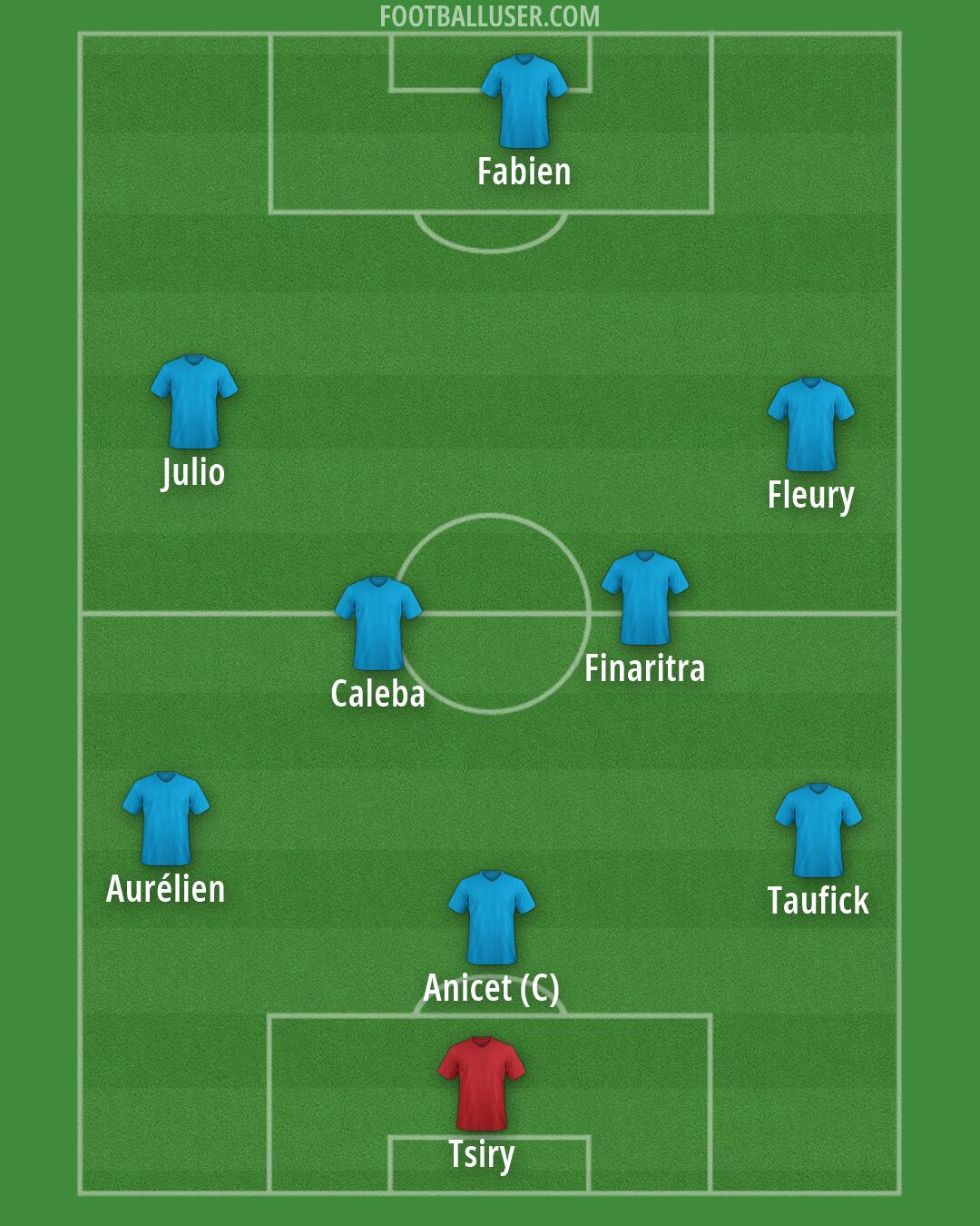 Custom Team Formation 2026