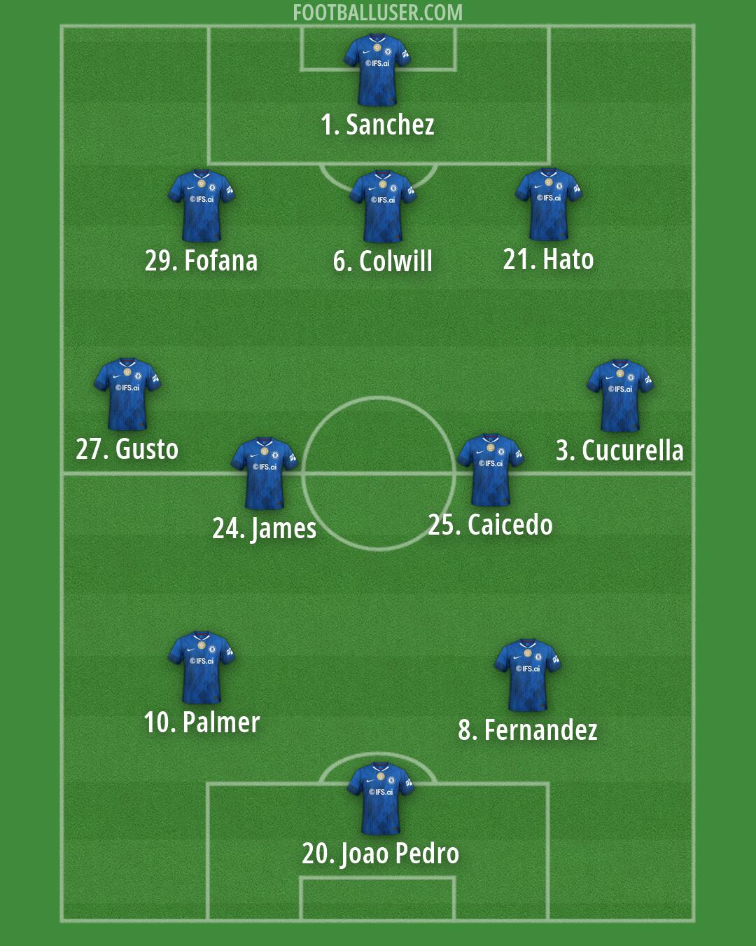 Chelsea Formation 2026