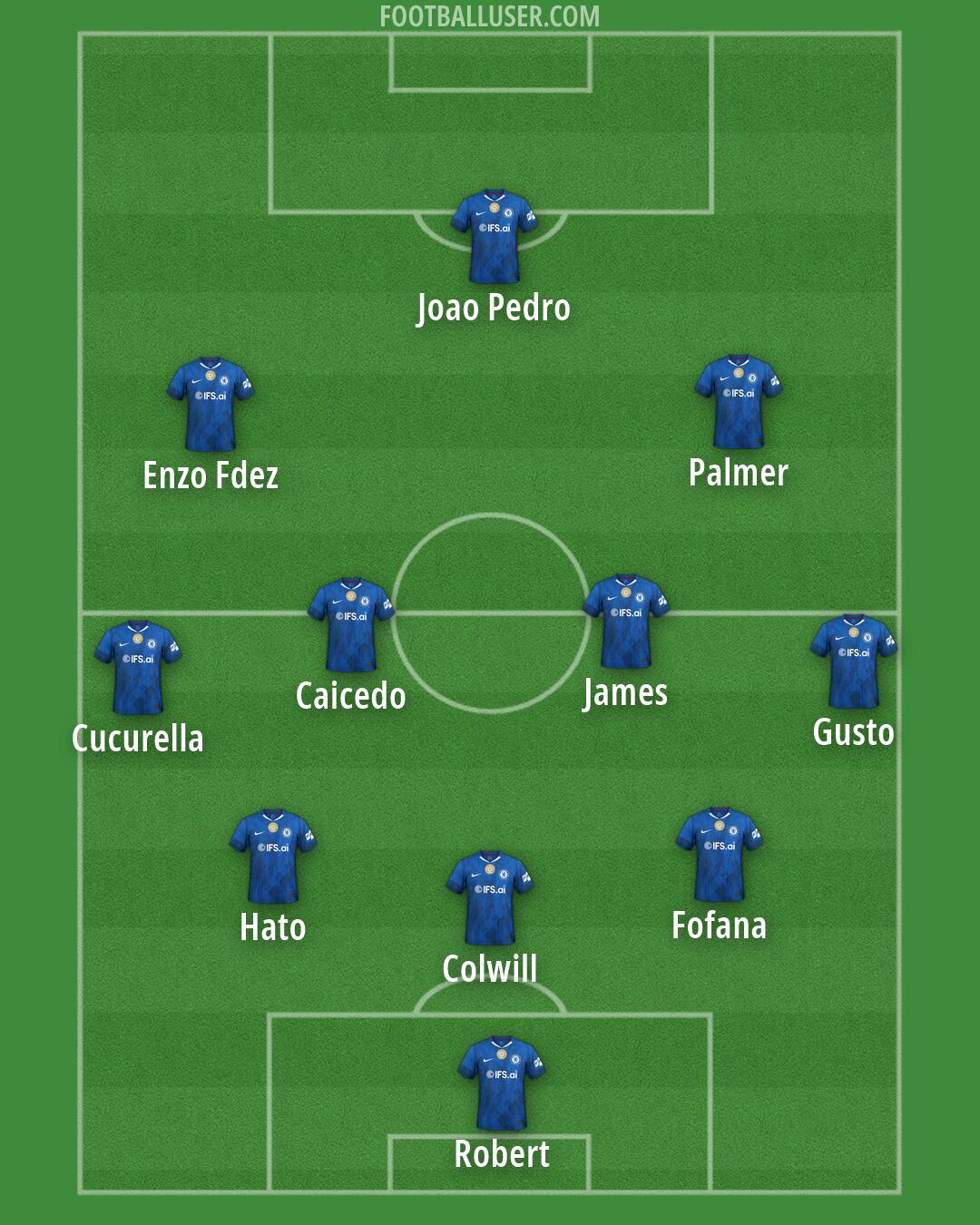 Chelsea Formation 2026