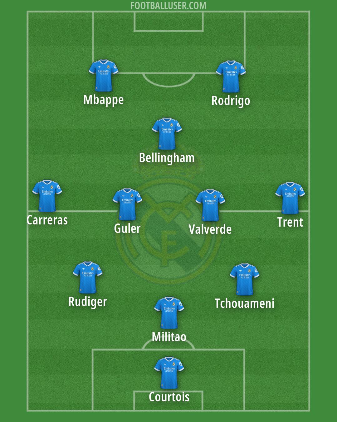 Real Madrid Formation 2026